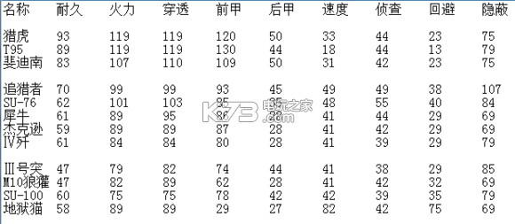 裝甲少女各類坦克排名