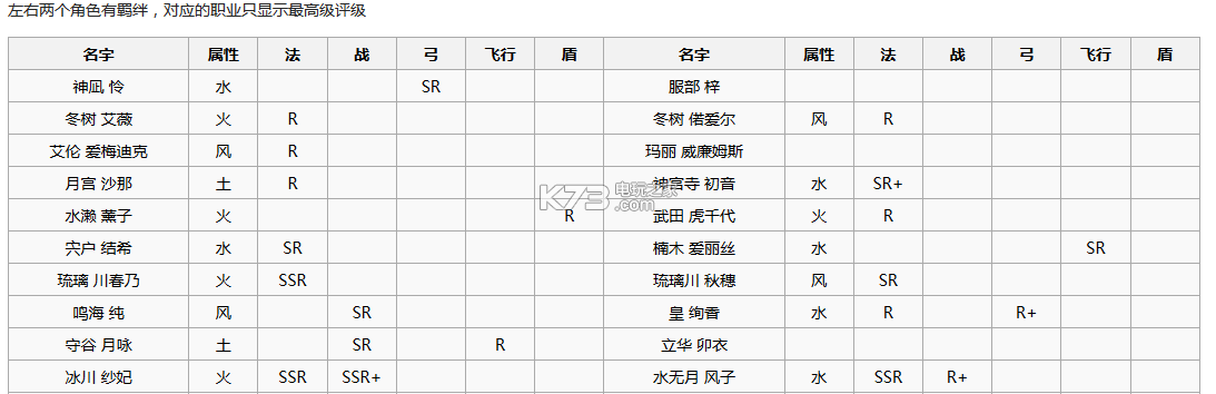 魔法學(xué)園全角色羈絆一覽