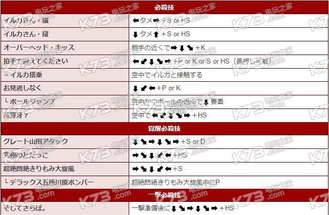 罪惡裝備xrd啟示者全角色出招表