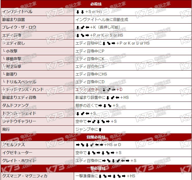 罪惡裝備xrd啟示者全角色出招表