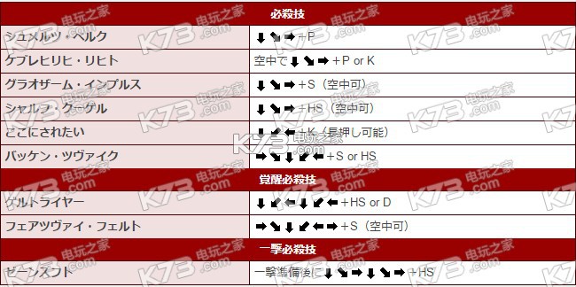 罪惡裝備xrd啟示者全角色出招表