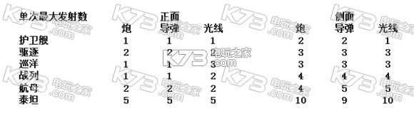 銀河掠奪者艦船各炮口性能分享