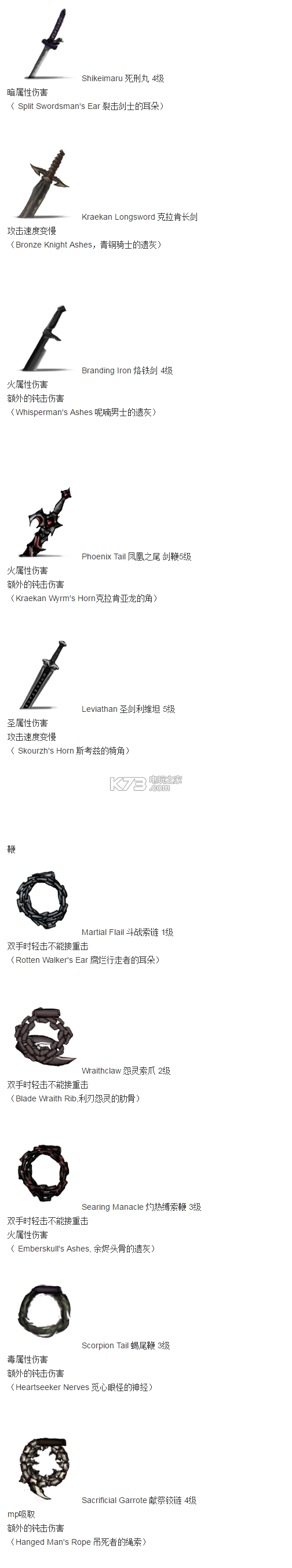 鹽和避難所全裝備的隱藏屬性分享