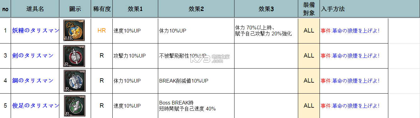 蒼空之解放護符&戒指一覽