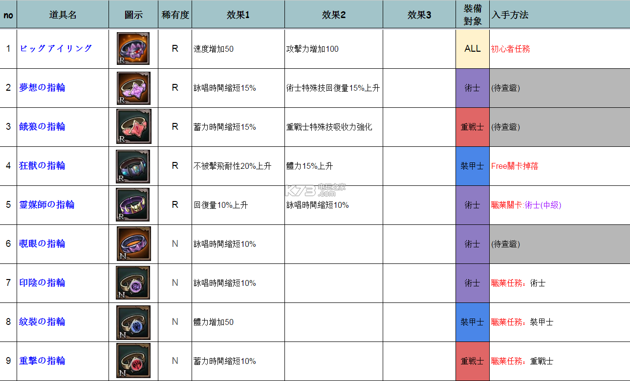 蒼空之解放護符&戒指一覽