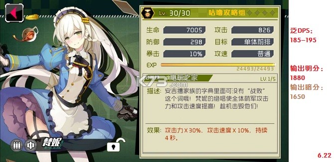 战场双马尾全角色评分 战场双马尾全角色评分