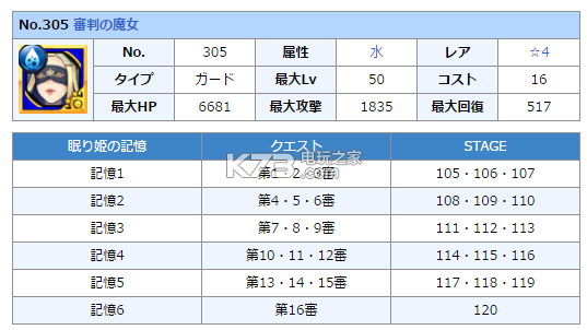 18夢境異聞錄女神記憶掉落一覽