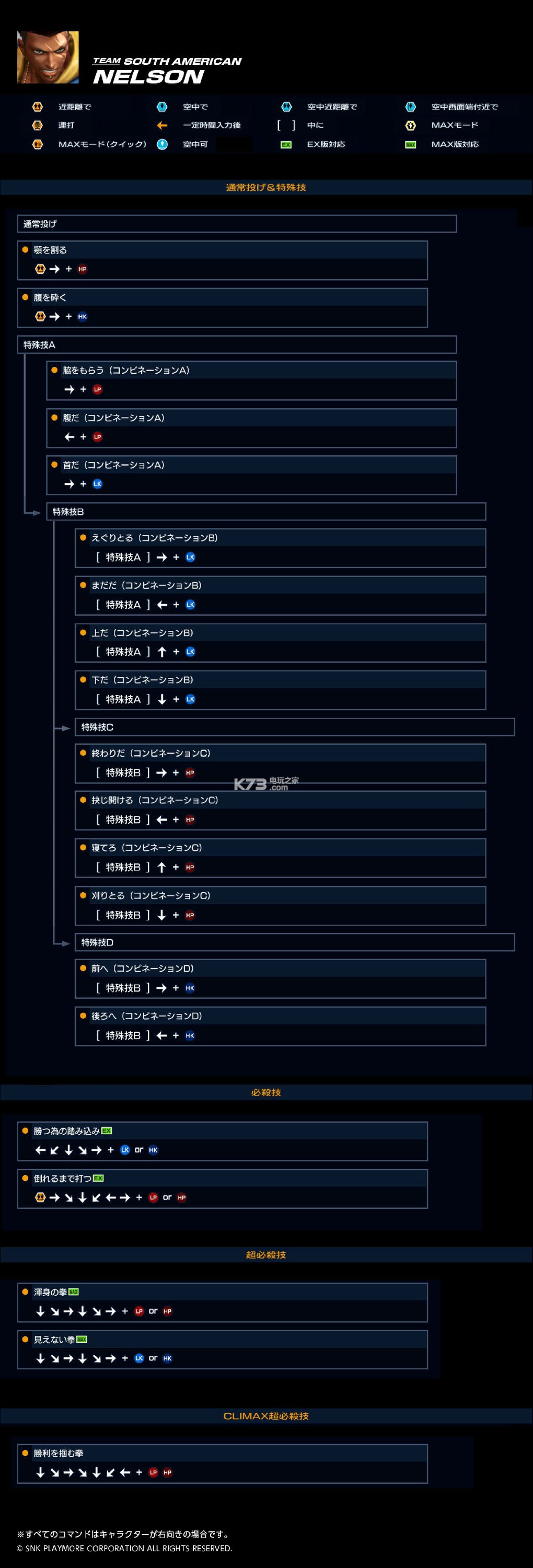 拳皇14全角色出招表