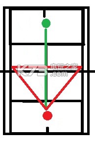 白貓網(wǎng)球必勝戰(zhàn)術(shù)分析