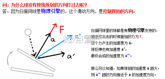 白貓網(wǎng)球球類特性分析