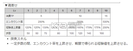 世界樹迷宮5刷級方法