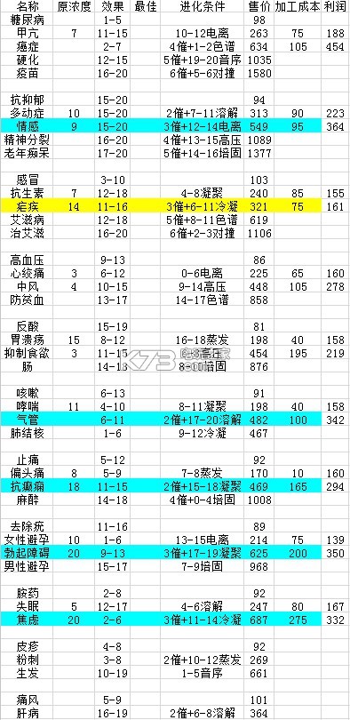 大制藥廠全藥物濃度&藥效一覽