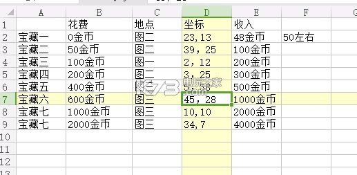 地下城堡2寶藏地點(diǎn)一覽