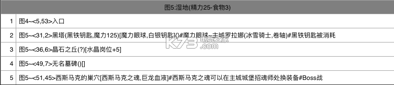 地下城堡2全事件資料