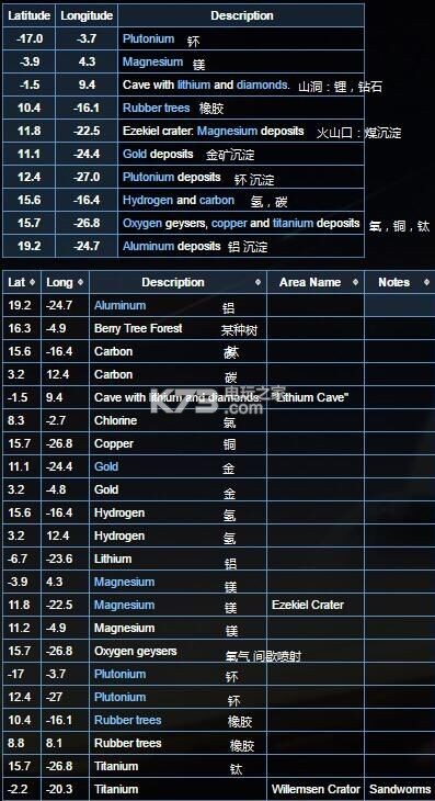 奧西里斯新黎明全資源位置整理