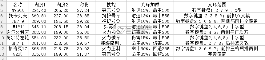 少女前線手槍使用研究