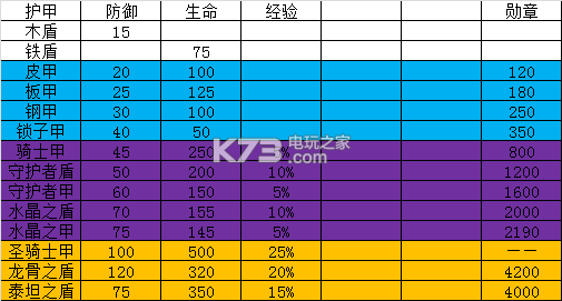 歐陸戰(zhàn)爭5四大神裝分析