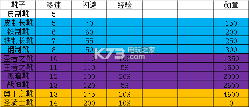 歐陸戰(zhàn)爭5四大神裝分析