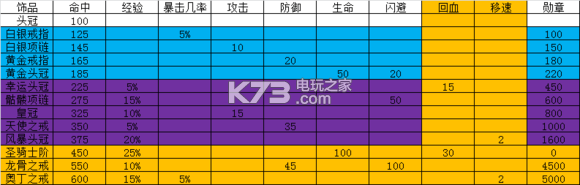 歐陸戰(zhàn)爭5四大神裝分析