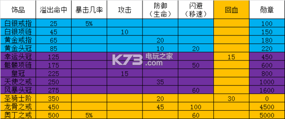 歐陸戰(zhàn)爭5四大神裝分析