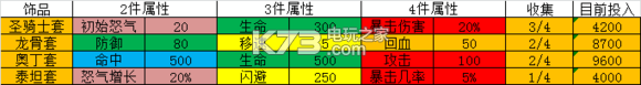 歐陸戰(zhàn)爭5四大神裝分析