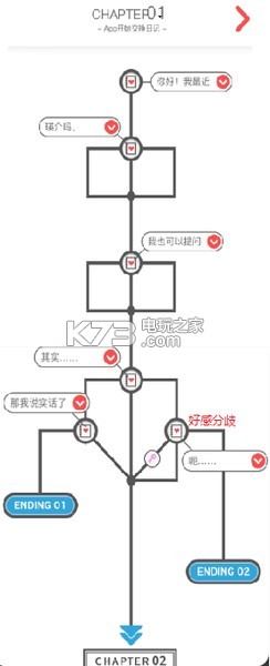 來自過去的日記全結(jié)局攻略