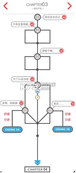 來自過去的日記全結(jié)局攻略