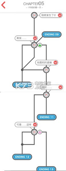 來自過去的日記全結(jié)局攻略