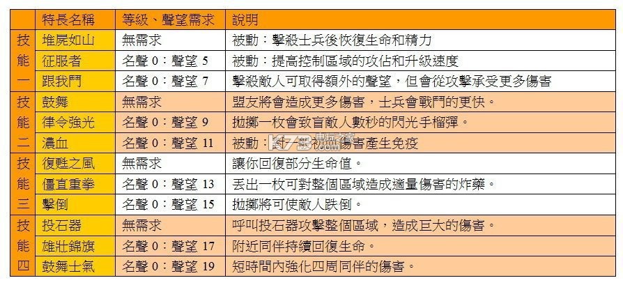 榮耀戰(zhàn)魂騎士陣營全角色使用技巧