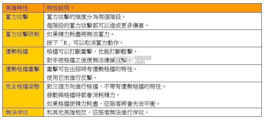 榮耀戰(zhàn)魂騎士陣營全角色使用技巧