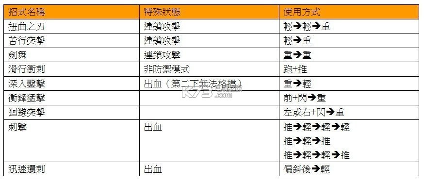 榮耀戰(zhàn)魂騎士陣營全角色使用技巧