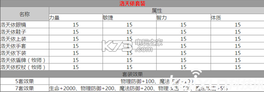 龍之谷手游時裝套裝大全