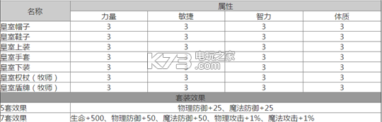 龍之谷手游時裝套裝大全