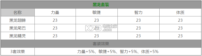 龍之谷手游時裝套裝大全