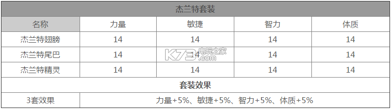 龍之谷手游時(shí)裝套裝大全