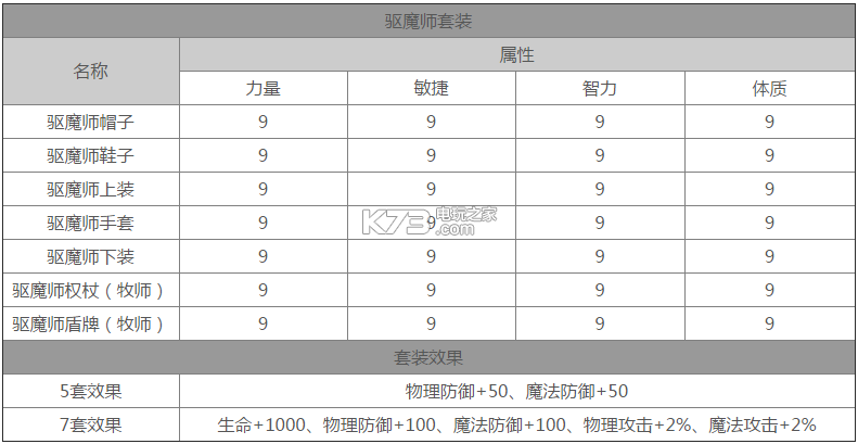 龍之谷手游時(shí)裝套裝大全