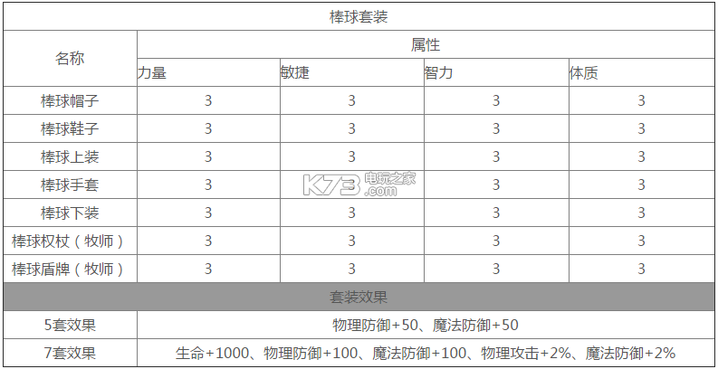 龍之谷手游時裝套裝大全