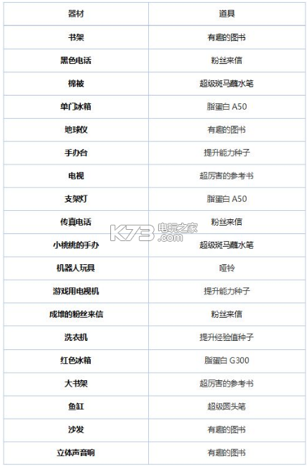 漫画道场物语房间家具升级属性加成 漫画道场物语房间家具升级属性加成