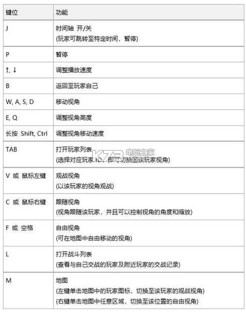 絕地求生回放功能在哪