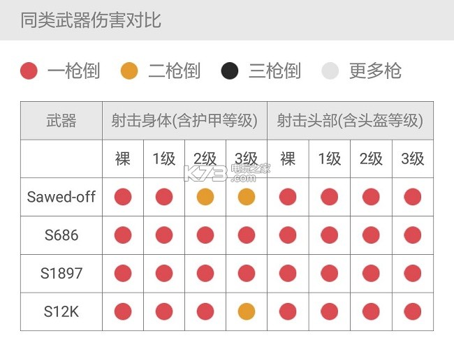 絕地求生全軍出擊S686屬性詳解