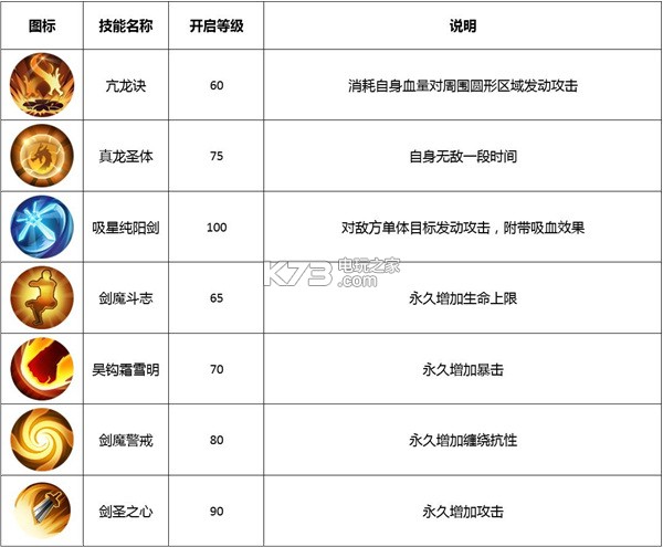 武林外傳手游劍客轉(zhuǎn)職選擇推薦