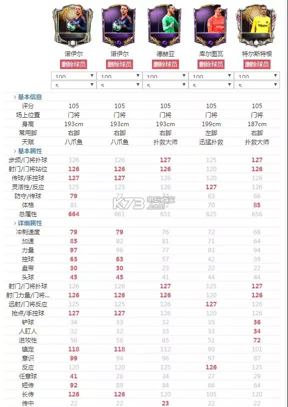 FIFA足球世界門(mén)將推薦