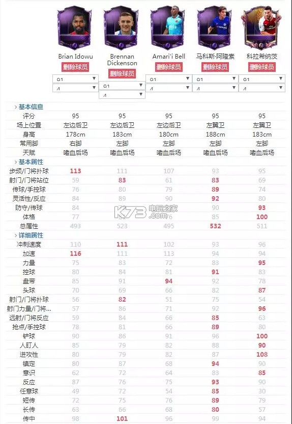 FIFA足球世界左翼衛(wèi)推薦