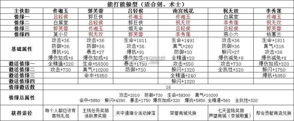 武林外傳手游月卡基金玩家攻略