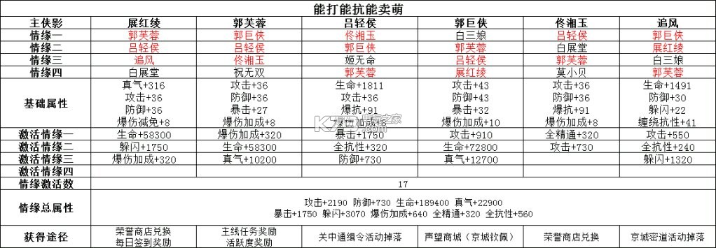 武林外傳手游月卡基金玩家攻略