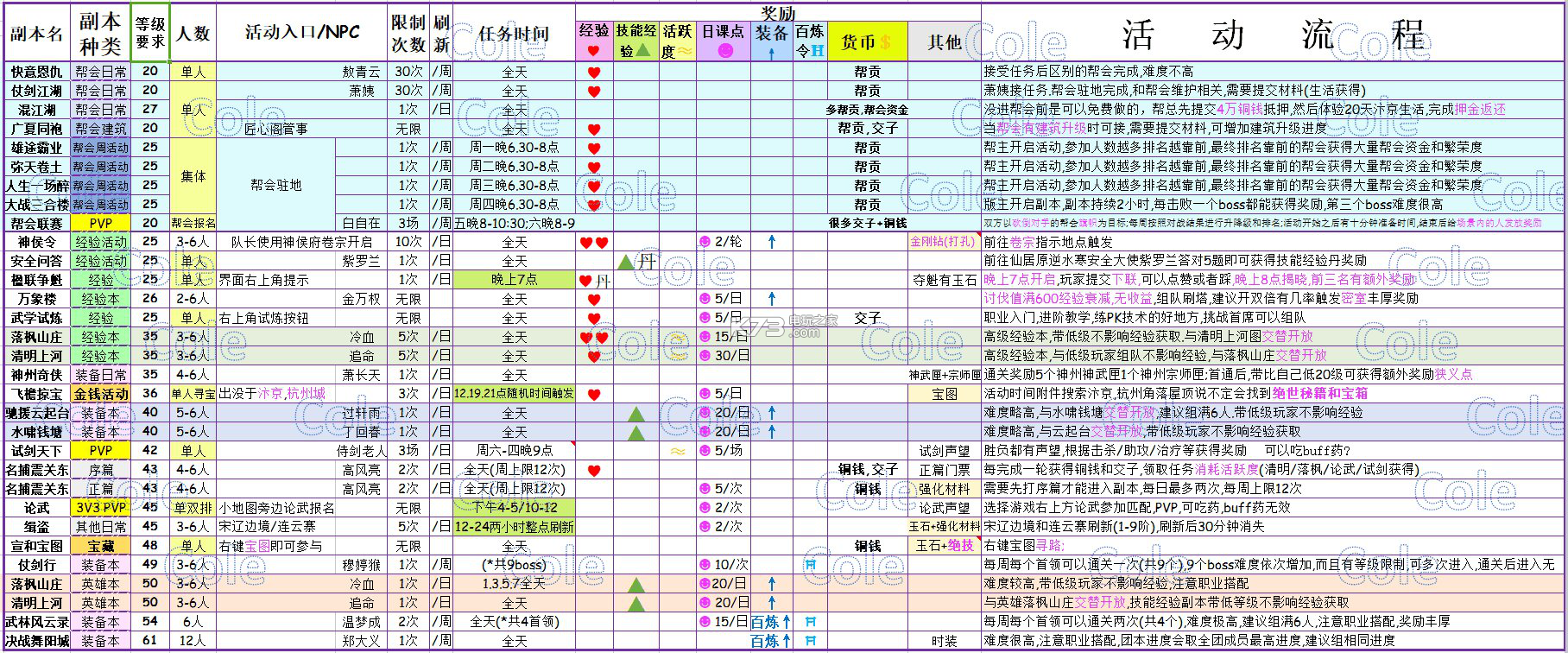 [逆水寒赚钱攻略]逆水寒怎么赚钱 萌新玩家快速赚钱攻略教学