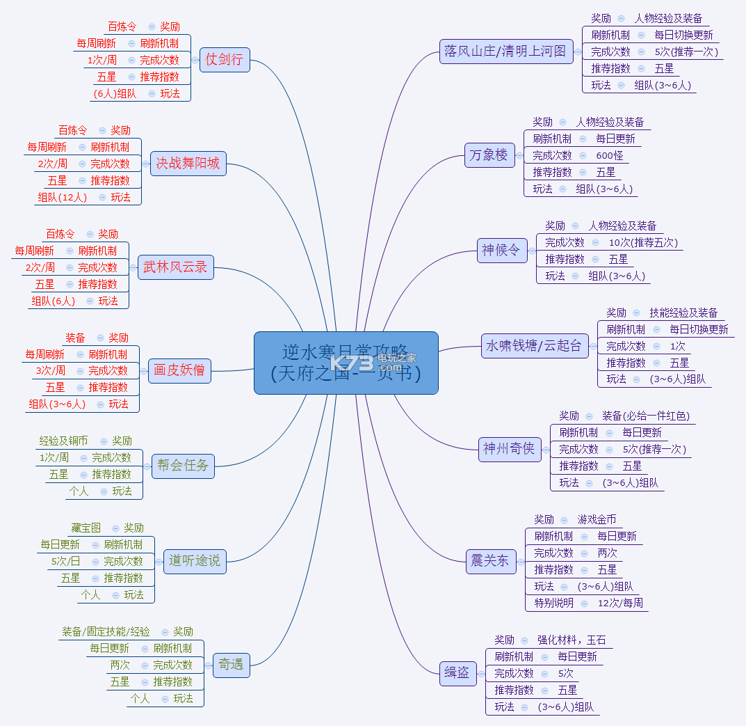 逆水寒日常任務(wù)攻略一覽