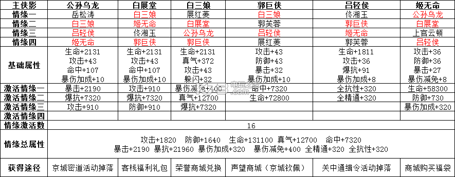 武林外傳手游氪金影俠搭配攻略