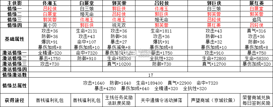 武林外傳手游氪金影俠搭配攻略