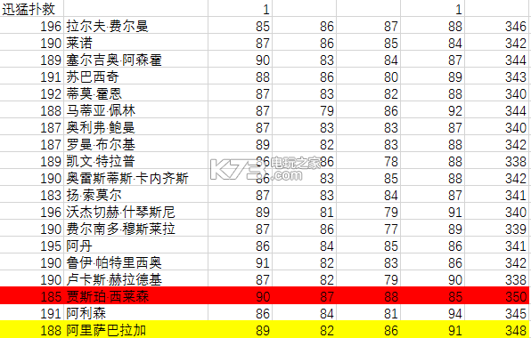 FIFA足球世界平民玩家門將選擇推薦